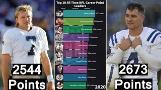 Top 10 All Time NFL Career Point Leaders (1970-2020) #Shorts