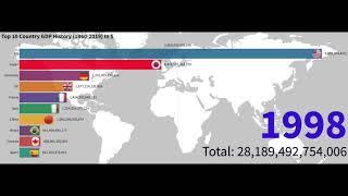 Top 10 Country GDP History(1960-2019)