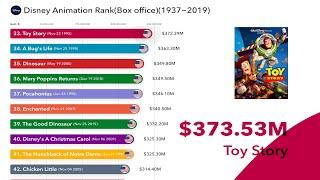 TOP 10 Disney Box Office Ranking(Animation)