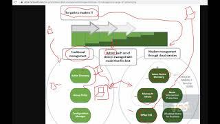 Modern IT Training Program Week 10 | Information