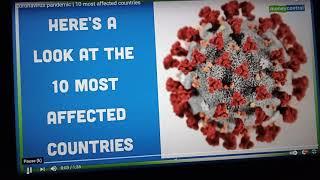 Most Coronavirus Affected country top-10। COVID-19