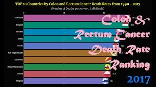 Colon and Rectum Cancer Death Rates Ranking | TOP 10 Country from 1990 to 2017