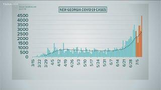 COVID-19 cases hit new record in Georgia