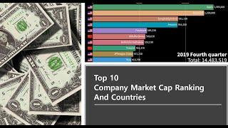 Top 10 Company market cap Ranking and Countries