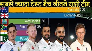 Top 10 Test match Team ||Most Test Matches Won by Country In Cricket from 1877-2019||