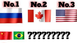 Top 10 countries according Areas, Country comparison video #comparison #countrycomparison