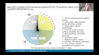 'Top Tasks for Service Transformation' with Gerry McGovern & Ulla Devitt at This is HCD Ireland