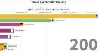 Top 10 Country GDP Ranking (2020) - Information Bank