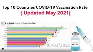 Covid-19 Vaccination Rate By Country | Top 10 Countries with Highest Vaccination Rate | May 2021