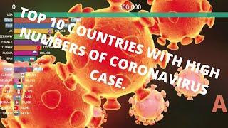 TOP 10 COUNTRIES WITH HIGHEST NUMBER OF CORONA CASES IN APRIL 2020.