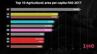 Top 10 Agricultural area per capita - FAO (2017)|DataRankings