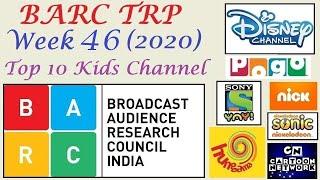 BARC TRP REPORT WEEK 46: Here's TOP 10 Kids Channel List!