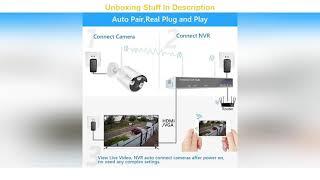 TOP 10 Review MOVOLS H.265 Wireless CCTV System 4CH 1080P Tuya Zigbee NVR 4PCS 2MP Outdoor WIFI Sec