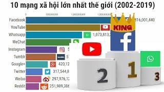 10 mạng xã hội lớn nhất thế giới | Facebook độc chiếm số 1