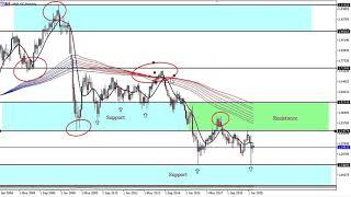 WHAT MY TRADING LOOKS LIKE || PART 4 (EXAMPLE)