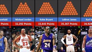 Comparison: Top 50 NBA Career Point Leaders