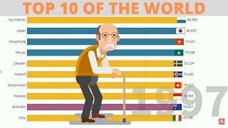 Top 10 Countries Life Expectancy Ranking 1950 - 2018