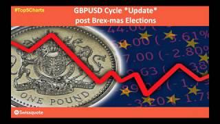 GBPUSD & Brex-Mas Update | Top 5 charts to watch this week with Ron William