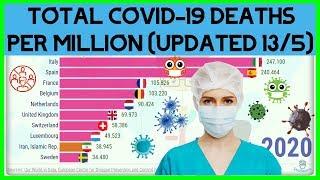 Top 10 Most Affected Countries In The World by COVID-19 | Total Deaths Per Million [Updated 13 May]