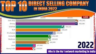 TOP 10 Direct Selling Company in India 2022 | Who is the No 1 network marketing in India | Rank Race