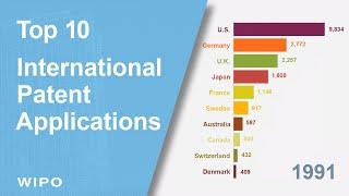 Top 10 Countries for International Patent Applications (1991-2020)