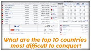 Top 10 countries that are Impossible to Conquer!