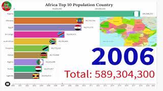 Africa Top 10 Country Population 2000-2020/The World Population