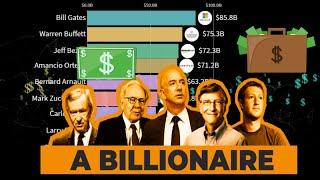 Top 10 Richest People In the world | World Richest Billionaires (2001-2019)