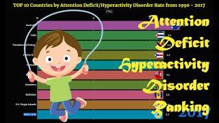 Attention Deficit/Hyperactivity Disorder Ranking | TOP 10 Country from 1990 to 2017