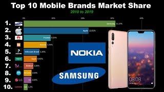 Top 10 Mobile Phone Brands by Market Share (2010-2019)