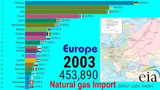 Natural GAS Import of European countries (1990 - 2020)| TOP 10 Channel