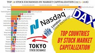 TOP 20 COUNTRIES BY MARKET CAPITALIZATION OF LISTED COMPANIES (1975-2018)