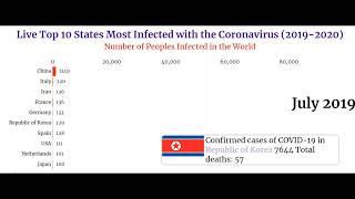 Top 10 States and Countries Most Infected with the Coronavirus (2019-2020)