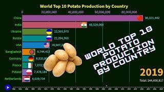 World Top 10 Potato Production by Country