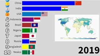 Top 10 country internet highlight || internet users by country