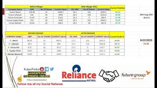 #Future Group - #RELIANCE  SWAP Update - Portfolio Shrinked to 20 % in 1 Month || What's Next ?