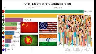 Top 10 Country Population History & Projection (2020-2050)