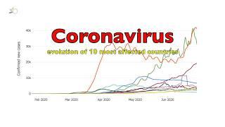 10 most affected countries (VII)