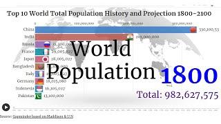 Top 10 World Total Population History and Projection 1800-2100