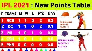 IPL 2021 Points Table : IPL Points Table 2021 After Csk Vs Dc || IPL 2021 New Point Table Today