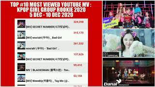 TOP #10 MOST VIEWED YOUTUBE MV : GIRL KPOP GROUP ROOKIE 2020 | 5 DEC - 10 DEC 2020 | SECRET NUMBER