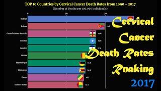 Cervical Cancer Death Rates Ranking | TOP 10 Country from 1990 to 2017
