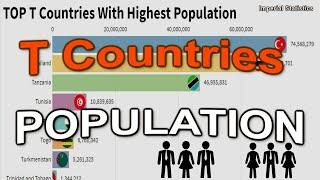[Statistics] Top T Countries With Highest Population ( 1960 - 2019 ) - Country Population #46
