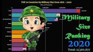 Military Size Ranking | TOP 10 Country from 1816 to 2020