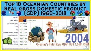 Top 10 Oceanian Countries by Gross Domestic Product (RGDP) 1960-2018