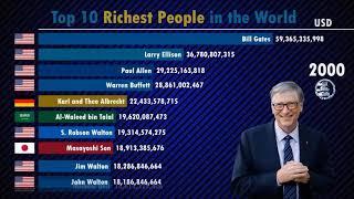 Top 10 richest people in the world from 2000to2019. Dunya k 10 Aamir tareen log