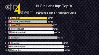 History of Top 10 N.Gin Labs Lap