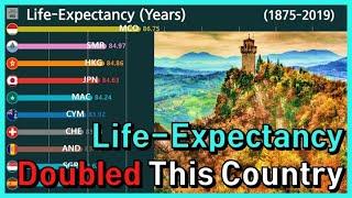 Top 10 Ranking of Life-Expectancy (Which country is the longest life in graph 1875~)