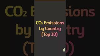 CO2 Emissions by Country (Top 10)