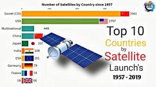 Top 10 Countries by Number of Satellite Launches 